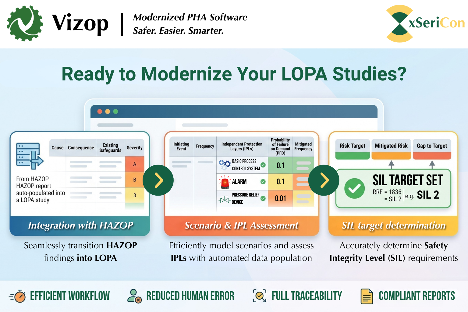 Perform IEC-compliant Layer of Protection Analysis with an integrated digital workflow. Vizop connects HAZOP studies, SIF management, and SIL target determination to improve efficiency, reduce manual effort, and ensure complete traceability.